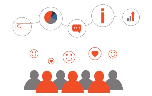 mafeguerrra's tweet image. Si quieres lograr ejecutar con éxito tu estrategia digital es fundamental que definas tu &quot;buyer persona&quot;, es decir, debes saber a quién te diriges y conocer los gustos de tu público objetivo.  #Estrategia #Perdig18 @Elissaga @tareatuitera