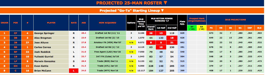 Mlb Depth Charts 2018