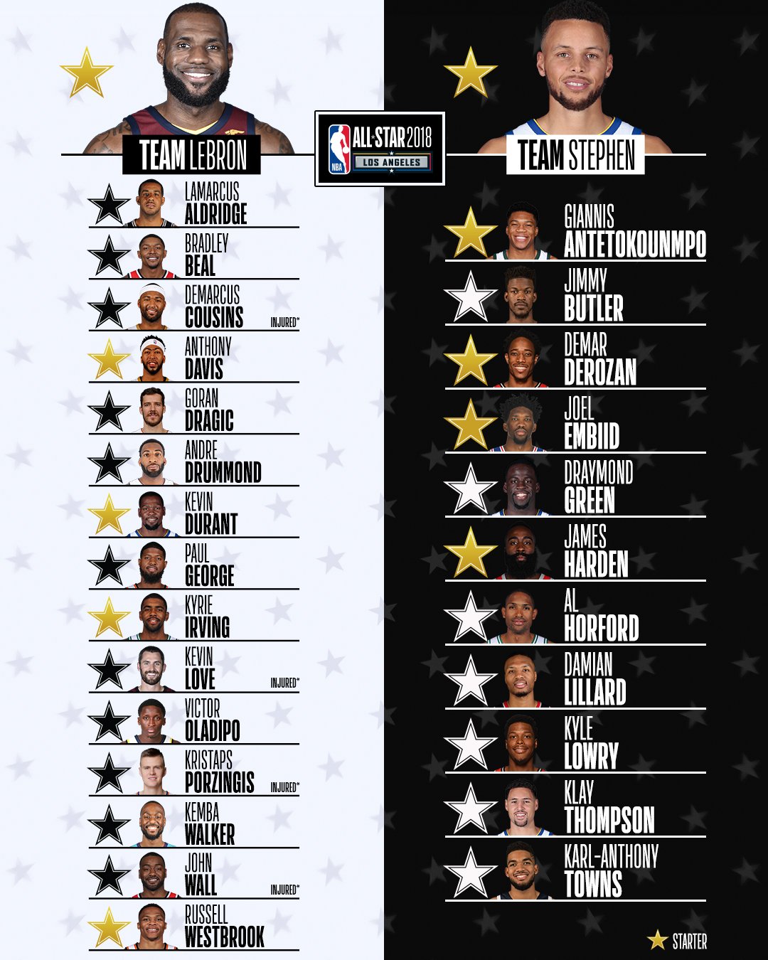 2020 Nba All Star On Twitter Get Familiar With The Teamlebron And