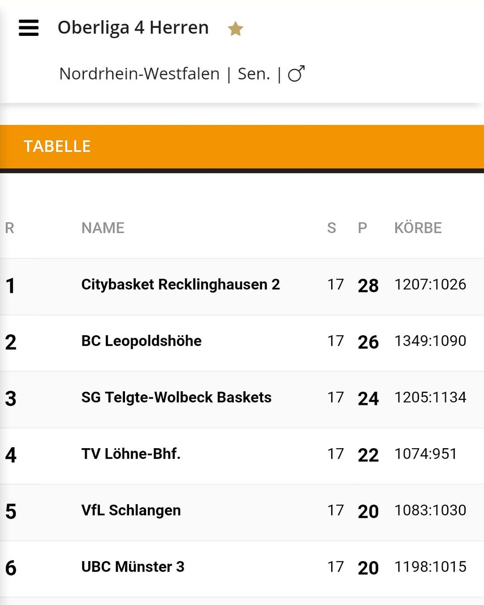 VfLSchlangenBB's tweet photo. Platz 4 nach dem Sieg in Herford #vflsbb #basketball https://t.co/eOxlMgZN9E