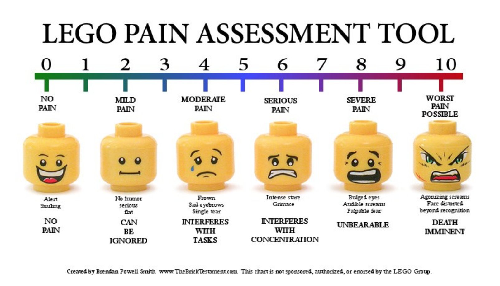Kids Pain Scale Chart Images and Photos finder