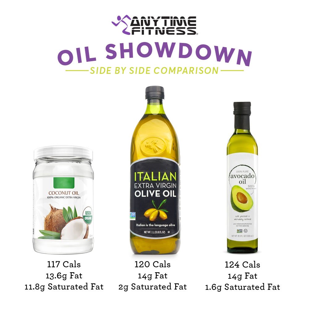 AnytimeFitness's tweet photo. Whether you're adding them for flavor or greasing a pan, make sure you know what you're adding to your meal. https://t.co/4F4Y9HDj90