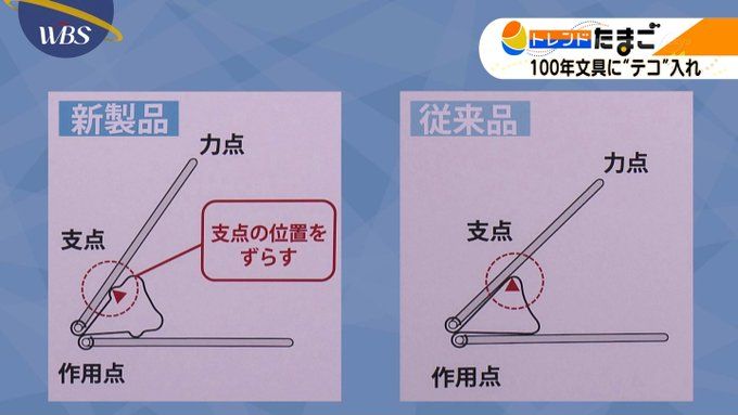 佐々木俊尚 On Twitter こんな日常すぎる製品にもまだ改良の余地があり それを改良しちゃう会社があることに衝撃を受ける クリップ が100年ぶりに進化して軽く開けるように 100年ぶりの理由は 固いのが当たり前だと思っていた から Https T Co Ezcccjyeb6