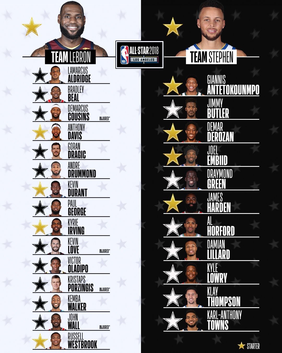SGA NBAオールスター戦のゲームイシュードジャージ激レア マイグレイ 