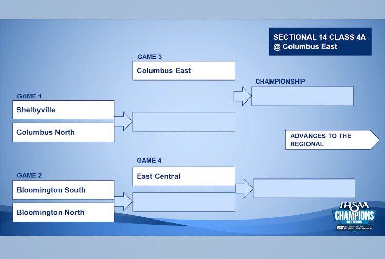 CNMBBStats's tweet photo. The Bull Dogs will face the Golden Bears in the first round of sectional on February 27 at 6:00 PM at Columbus East

#BullDogBasketball https://t.co/CpLJcH6haS