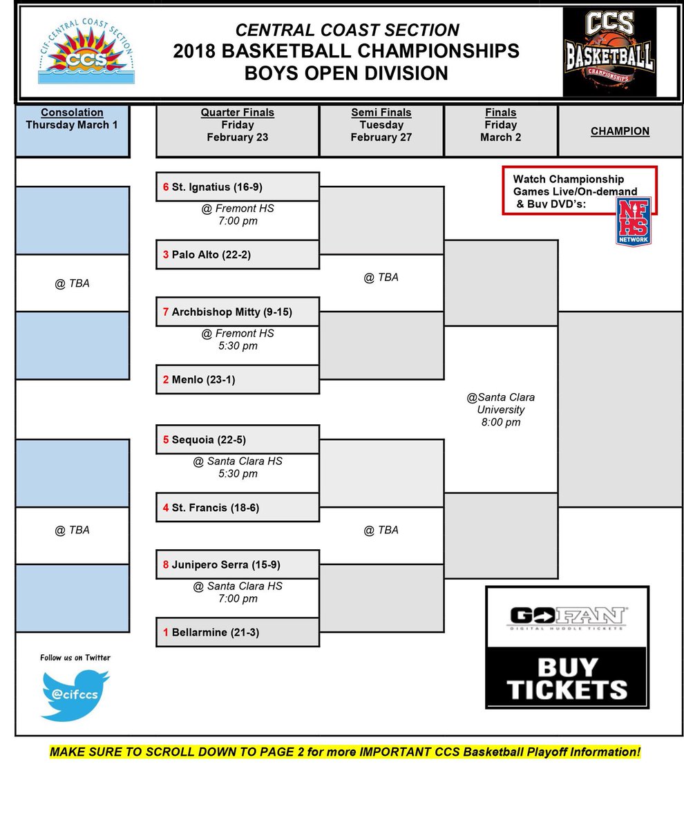 vikingsportsmag's tweet photo. Boys and girls basketball qualify for the Open and DI CCS tournament, respectively. Boys basketball will open vs. St. Ignatius at home at 7:00 on Friday. The girls play on Saturday at Santa Clara High School against the winner of the 5-12-13 bracket. https://t.co/UsuKQfMXhd