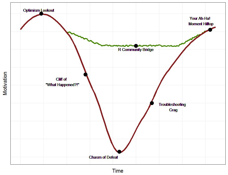 daniellequinn88's tweet photo. Mapping a typical journey in R.
Thank goodness for the #rstats #community bridge.
...sometimes, I procrastinate (-_-) https://t.co/ry0NYab2q3