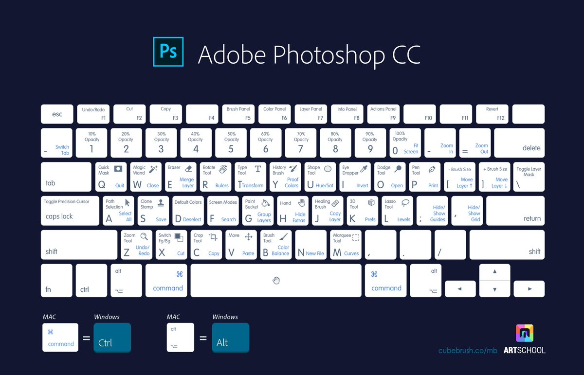 ytartschool's tweet image. For when you can't remember that damn hotkey. #photoshop