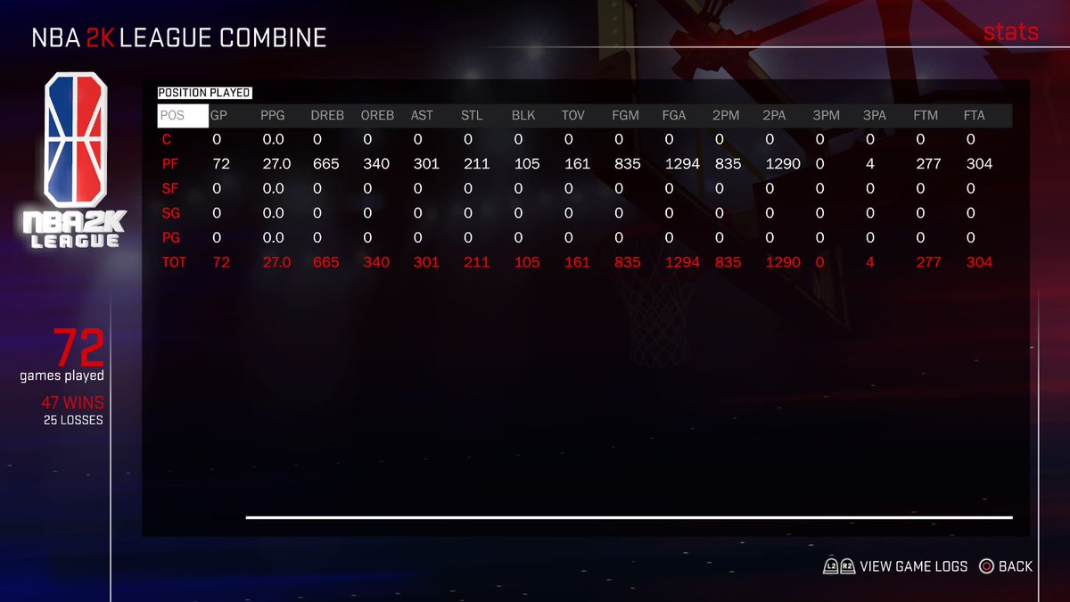 Snoopy__Young's tweet image. #ProveYourself #2kDraft  #PS4share