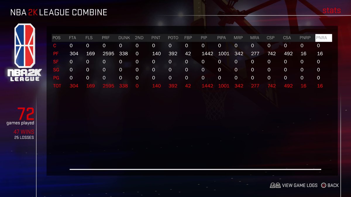 Snoopy__Young's tweet image. #ProveYourself #2kDraft  #PS4share