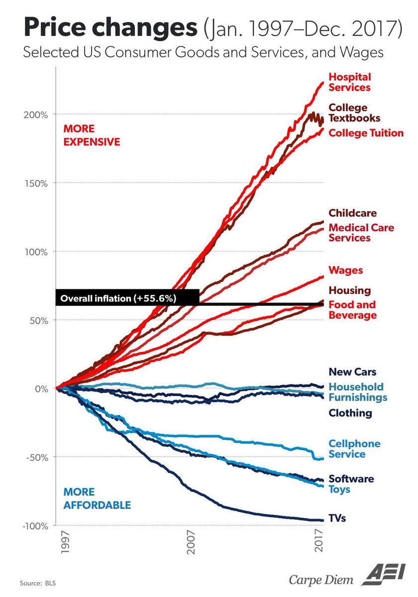 'One of the most important charts about the economy this century' on.mktw.net/2o76nEI
