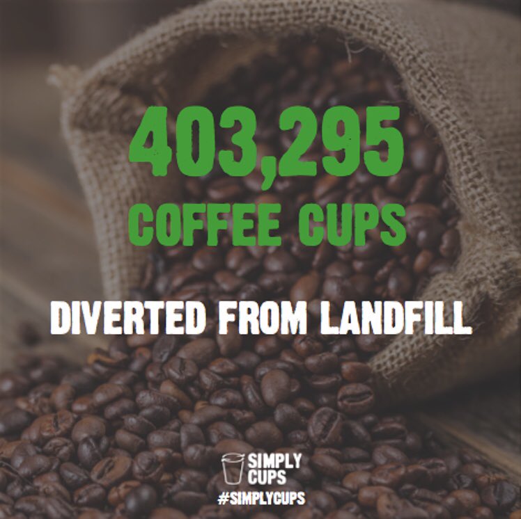 Simply Cups Australia tweet media