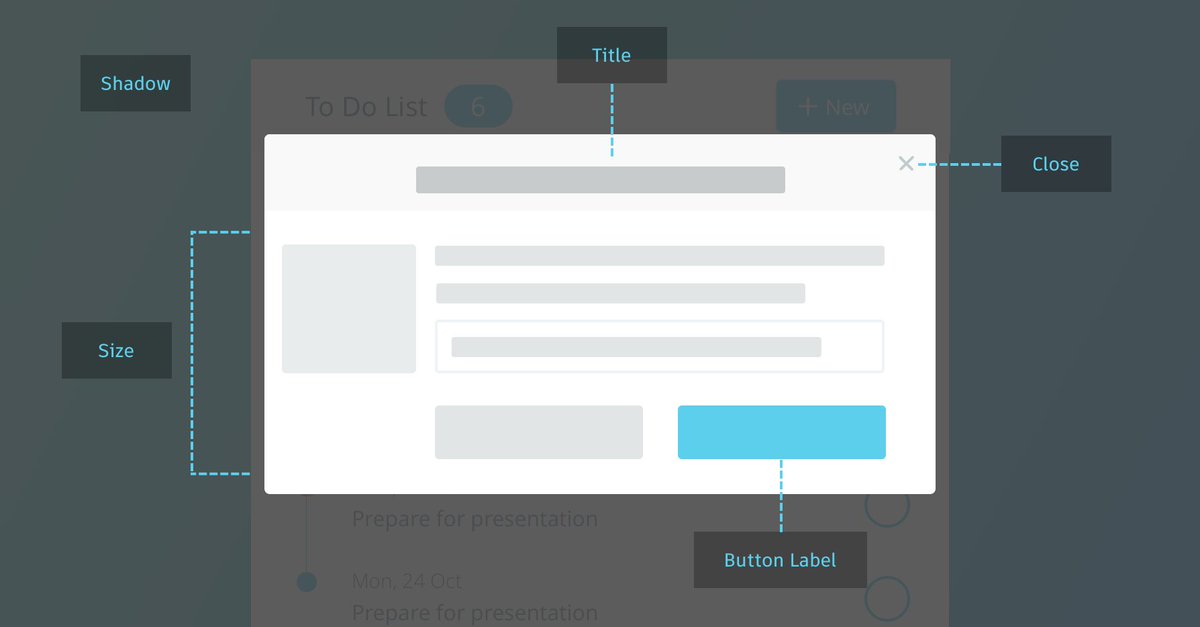 magneticlab's tweet photo. “Best Practices for Modals / Overlays / Dialog Windows” https://t.co/DygH9q85AD https://t.co/c9IL00Y8ju