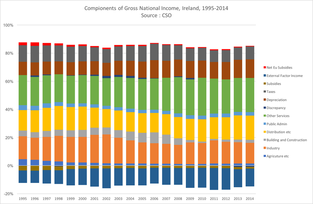 brianmlucey's tweet photo. How badly hurt might Ireland be by a hard Brexit? https://t.co/x0Lm5y2rB6 https://t.co/7VIPXaNaWg