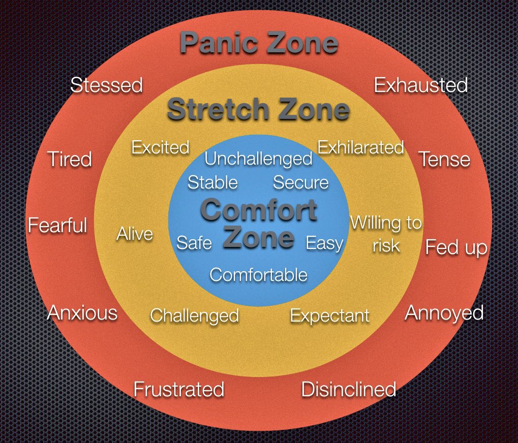 Drew Povey On Twitter Why Not Get In The Zone This Week If