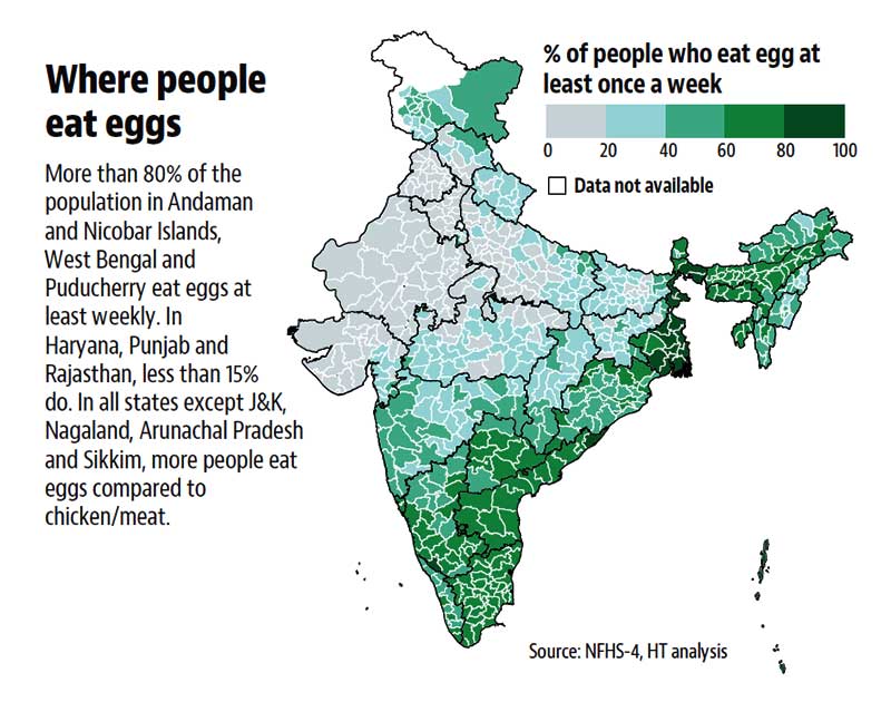 Harry_Stevens's tweet photo. Finally, Samarth Bansal and @Roshanjnu give us incontrovertible proof that Bengalis have an uncommon love of eggs (as well as other fascinating demographic insights in this most diverse of countries). https://t.co/Vwe7flfQ8t #htdata via @htTweets https://t.co/DQKunTYCWX