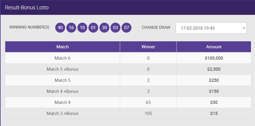 lotto result feb 18 2018