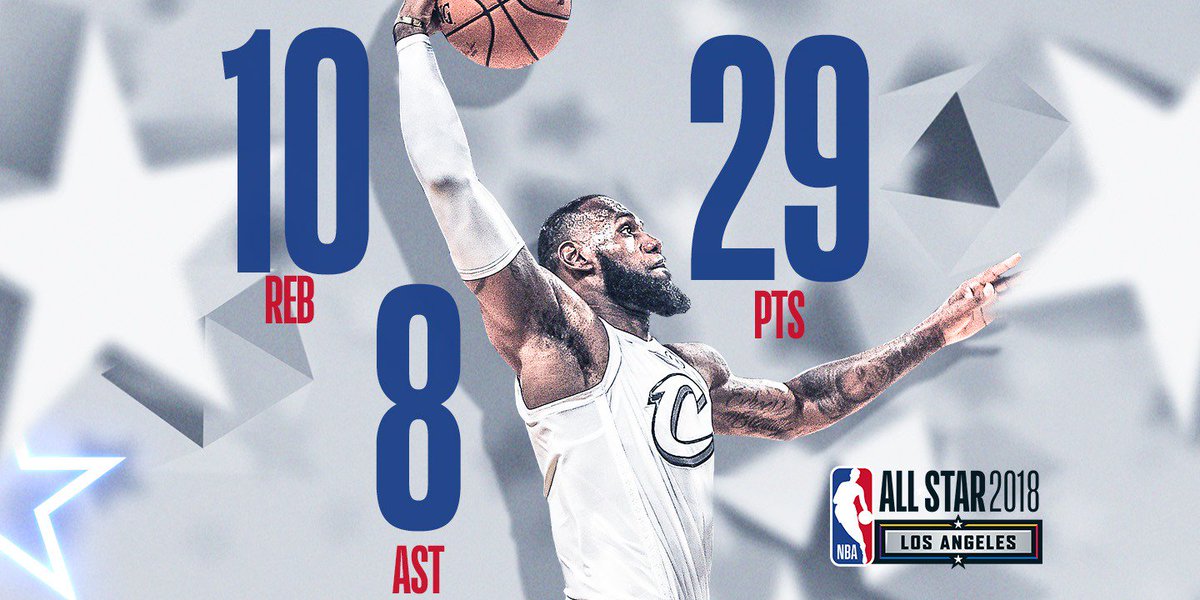 nbastats's tweet photo. #LeBronJames posts 29 PTS, 10 REB, 8 AST en route to the #TeamLeBron win and his third #KiaAllStarMVP award!

#SAPStatLineOfTheNight https://t.co/ne8jXzR9LA
