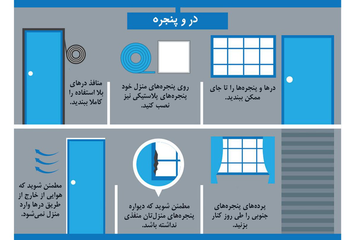hamniyaz's tweet photo. نکات مهم در کاهش مصرف انرژی در زمس��ان 

https://t.co/4XHzh4osvL
#قسمت_دوم
#نکات_مهم
#کاهش_مصرف
#انرژی
#زمستان
#همنیاز
#نیازمندیها
#البرز
#كرج https://t.co/xi3qoNzOsf