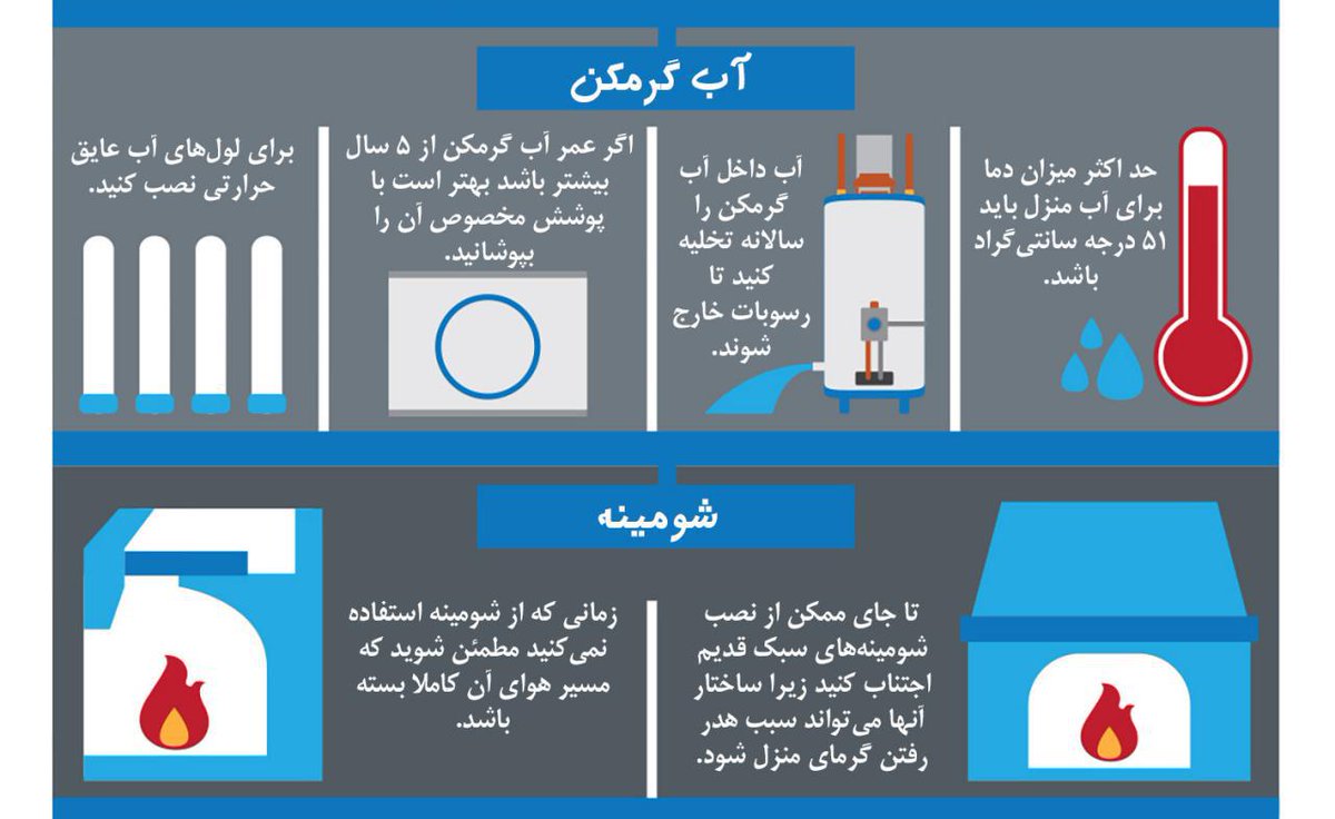 hamniyaz's tweet photo. نکات مهم در کاهش مصرف انرژی در زمستان 

https://t.co/4XHzh4osvL
#قسمت_سوم
#البرز
#همنیاز
#کرج
#کاهش_مصرف_انرژی
#زمستان
#آموزش https://t.co/7RBSLFIQEg