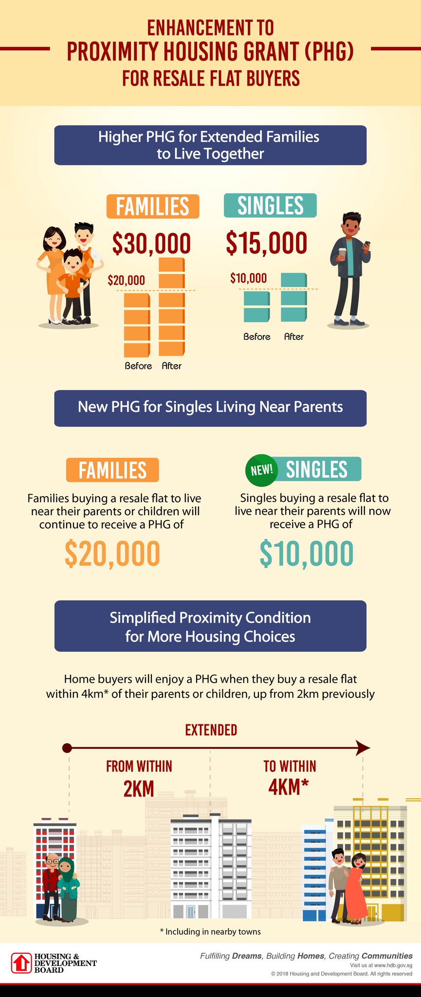 HDB on X: &ldquo;PSA: You now enjoy more when buying a resale flat to 