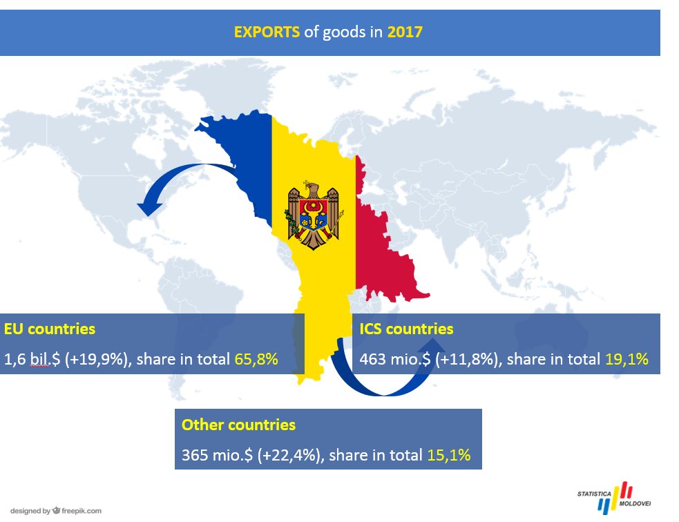 Hashtag Ungheni Sur Twitter
