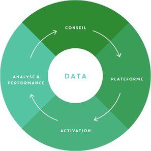 RUNISO's tweet image. #BigData : démocratiser la data et son utilisation par les métiers, @ClouderaFR, @PublicisETO_RP et Claranet  claranet.fr/case-studies/b…