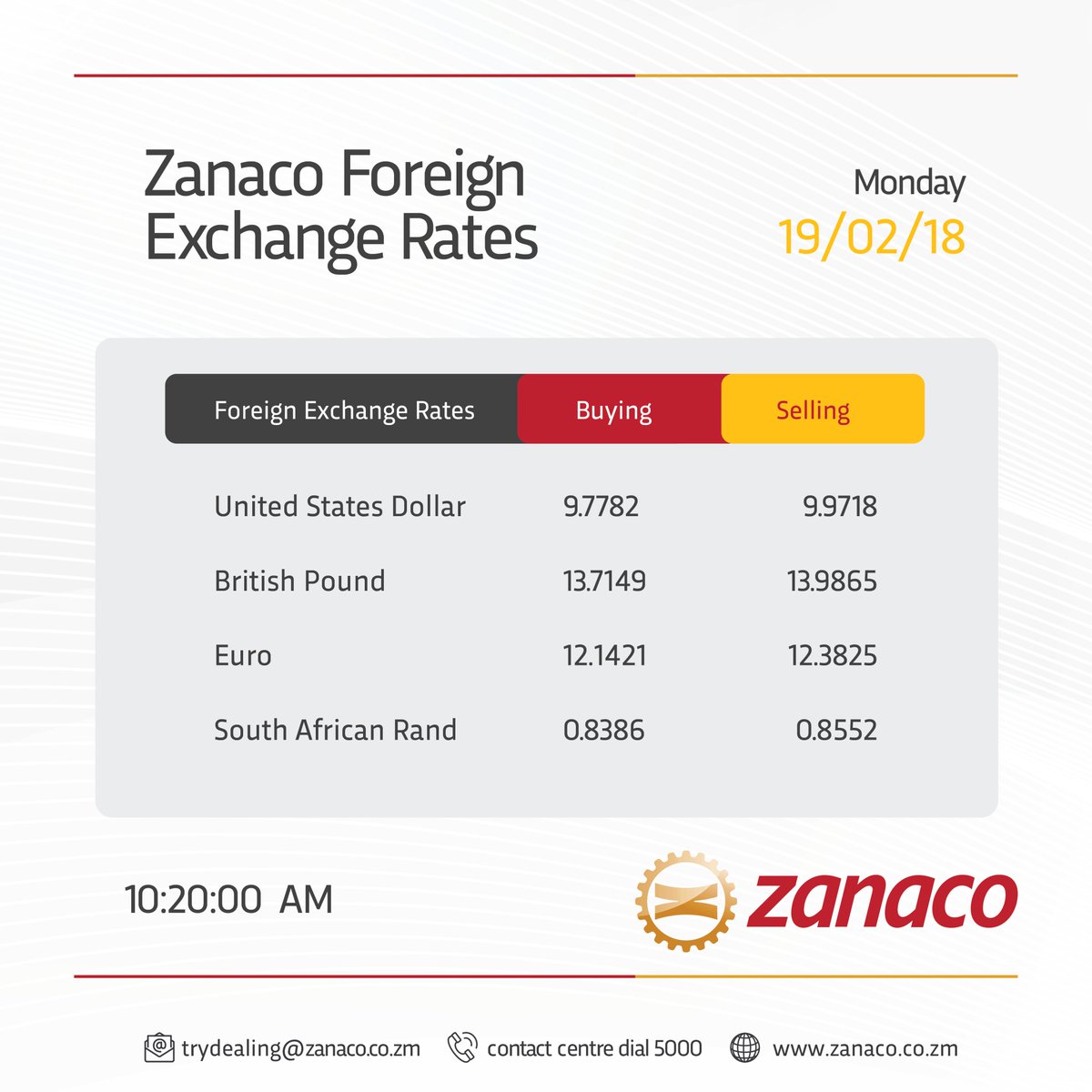 Zanaco Forex Today | Forex Volatility Ea