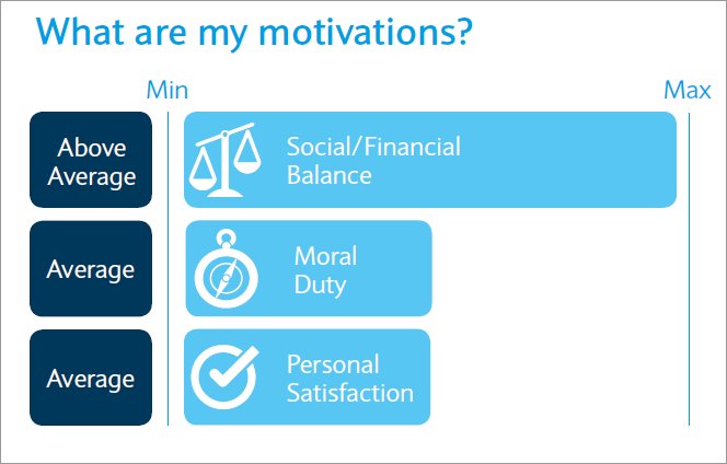 Behavioural characteristics driving #ImpInv #investors to pursue social good. HT <a href="/GregBDavies/">Greg B Davies</a> bit.ly/1MivER9