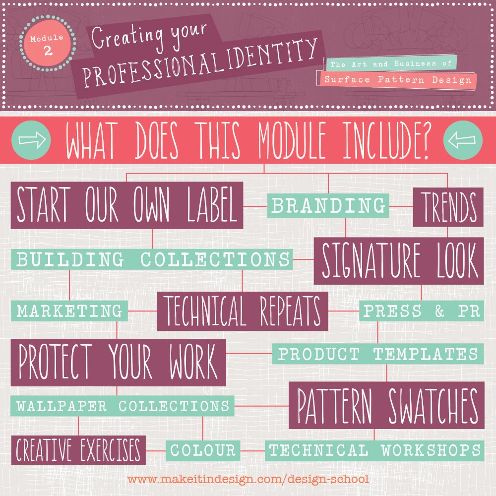 MakeitinDesign's tweet image. Create your professional identity with new #ABSPD classes TODAY! Hope to see you in class!
makeitindesign.com/design-school/