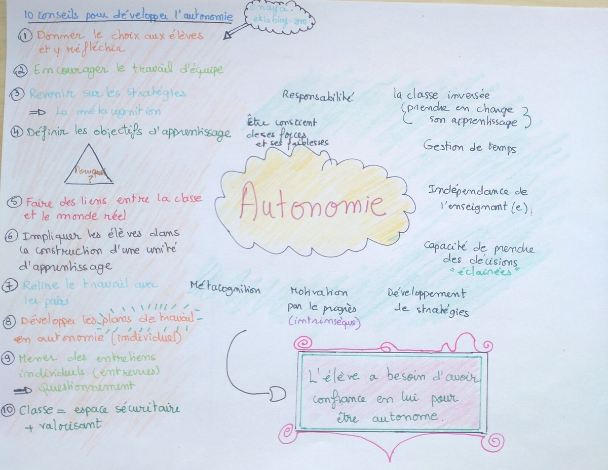 OumaymaWriter's tweet photo. Comment développer l'autonomie chez les élèves => à suivre #autonomie #estimedesoi https://t.co/7h3xExg3bd