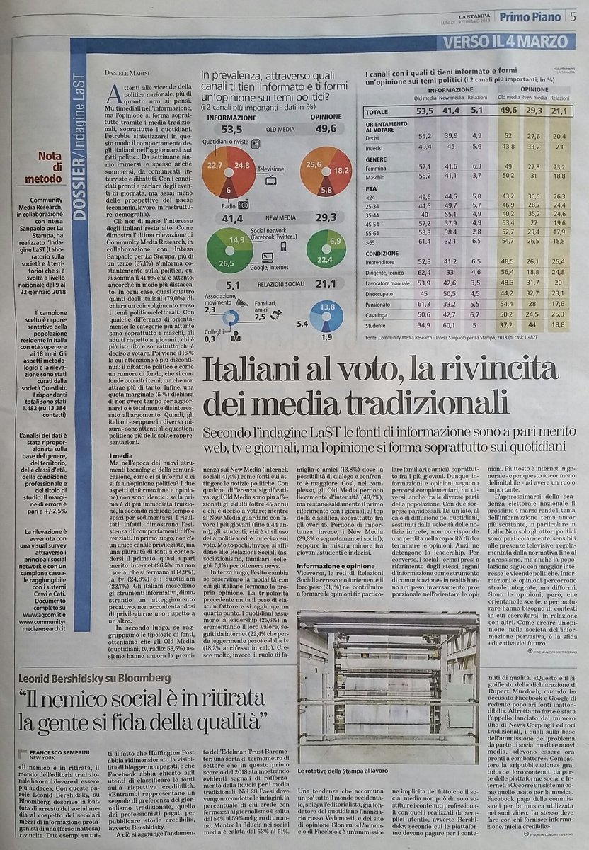 CommunityMR's tweet photo. #IndagineLaST: multimediali nell'informazione, gli #italiani si formano le opinioni tramite i media tradizionali, soprattutto quotidiani @CommunityGroup_ @dmarini60 @LaStampa https://t.co/cboRgPCQKE