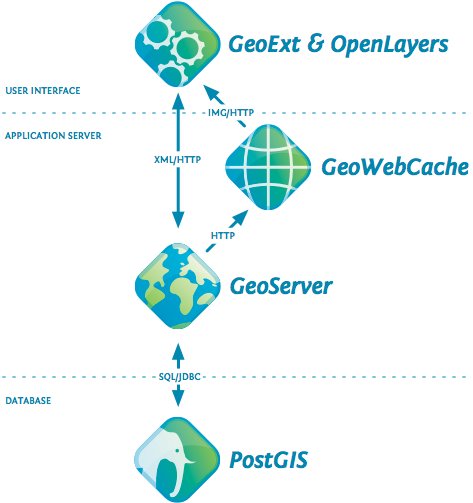 tycgis's tweet photo. En esta entrada vamos a conocer cómo funciona #GeoWebCache, quizás la parte más desconocida de #OpenGeo #Suite pero muy necesaria si quieres que tus servicios se muestren con mucha eficiencia.
https://t.co/8QbGo86vqn https://t.co/IDcoXaLfDm