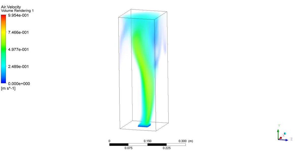 download efficiency measures in the