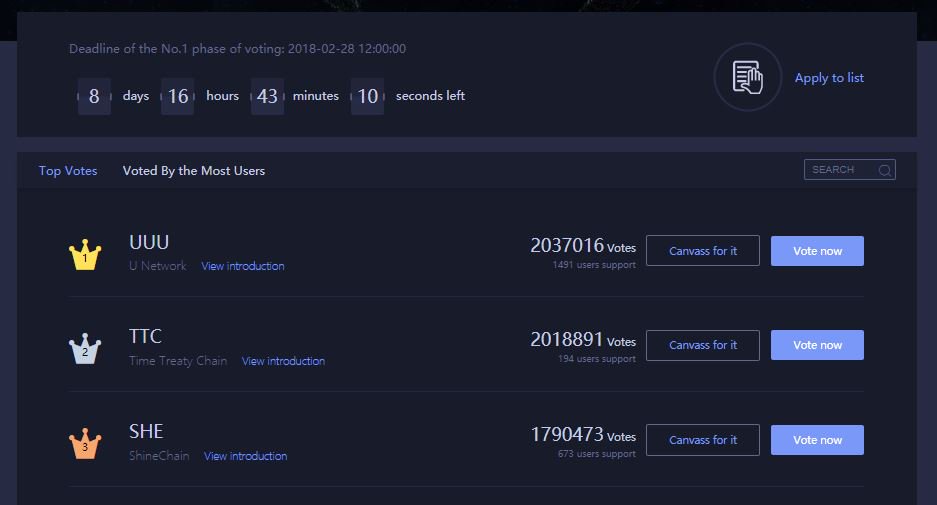 HTX_Global's tweet photo. Top 3 #ICO tokens in #Hadax! How to vote and list your ICO projects in Hadax? Post your questions via the "Reply" button below now! https://t.co/OvhfQWQom5