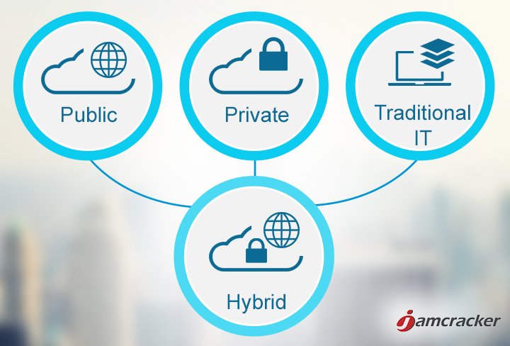 JamcrackerInc's tweet photo. Hybrid Cloud - Key Benefits & Must Have Requirements - https://t.co/0gbYIR7CUj
#HybridCloud #cloudmanagement #publiccloud #privatecloud #cloudmodels #multicloud https://t.co/YZUOQywRbC