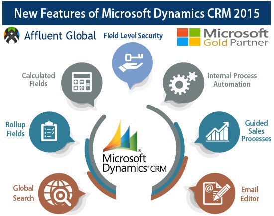 AffluentGlobal's tweet image. Try The Updated @Microsoft #DynamicCRM for The New Home for all your Business Apps @AffluentGlobal for More Details: