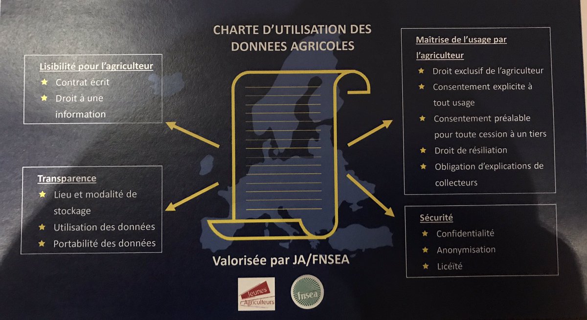 A l'occasion du <a href="/Salondelagri/">Salon International de l'Agriculture</a> , nous voulons promouvoir une charte d'utilisation des données agricoles afin de protéger les agriculteurs et leurs exploitations !