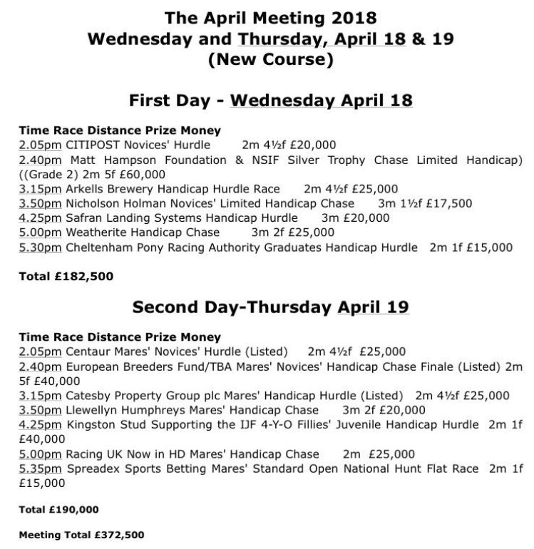 For the first time ever at a Jump racecourse, @CheltenhamRaces will host a seven-race programme devoted exclusively to races for fillies and mares with £190,000 on offer in prize money

Overall prize money at #TheAprilMeeting is £372,500

🗞 conta.cc/2ENDZAS