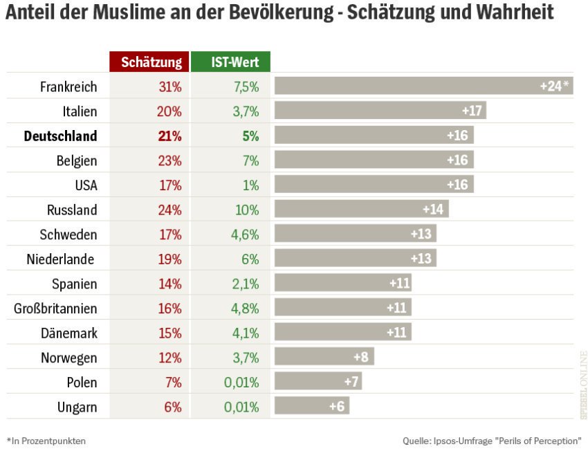 FerdinandScholz's tweet photo. Das muss diese Islamisierung sein, von der Orban spricht... https://t.co/iRwqF03k8e