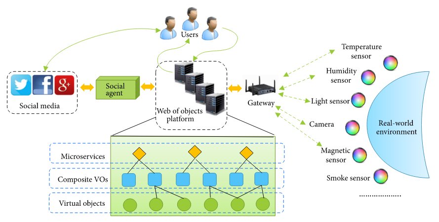 Adalidda's tweet image. A Model of Socially Connected #WebObjects for #IoT Applications, Social Internet of Things #SIoT #SocialMedia adalidda.com/posts/HmSLnB7i…