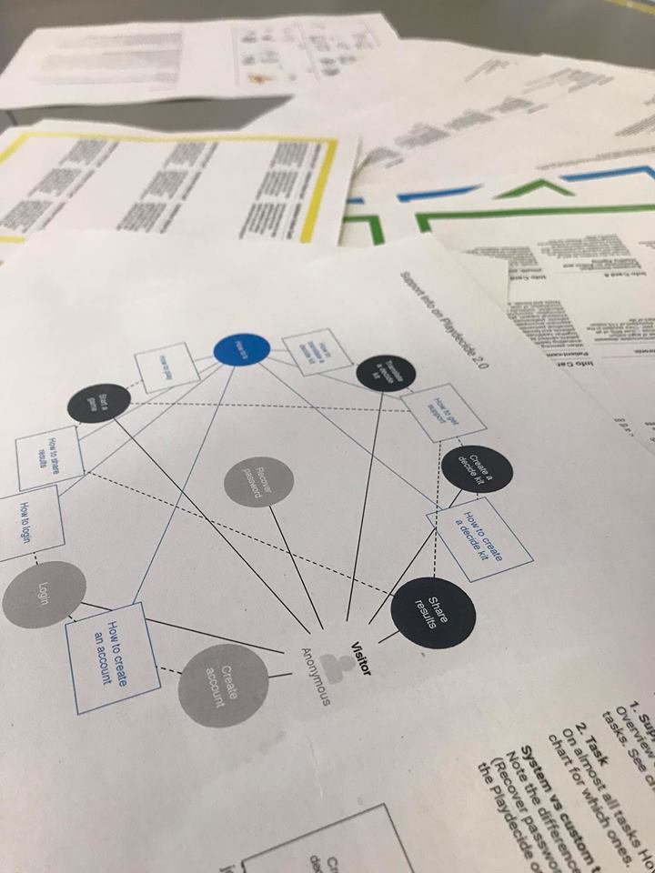 Infotude's tweet photo. Last week’s productive workshop for #PlayDecide 2.0 with our guest Julie of @Ecsite, European network science centres &amp; museums. What’s better than mixing work with local experiences? https://t.co/MZ1fx3Yhjg