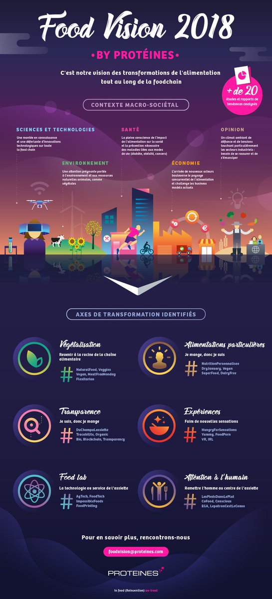 ProteinesXTC's tweet photo. [#FoodVision2018 by @AgenceProteines]
Que retenir des infos #tendances #food qui sortent depuis quelques mois ? 
On a scruté 23 rapports et #études récents !

Contactez-nous pour une présentation de leurs enseignements :
➡️ foodvision@proteines.com
➡️ https://t.co/BSXLvpJ1O5 https://t.co/UisSIkkTRt
