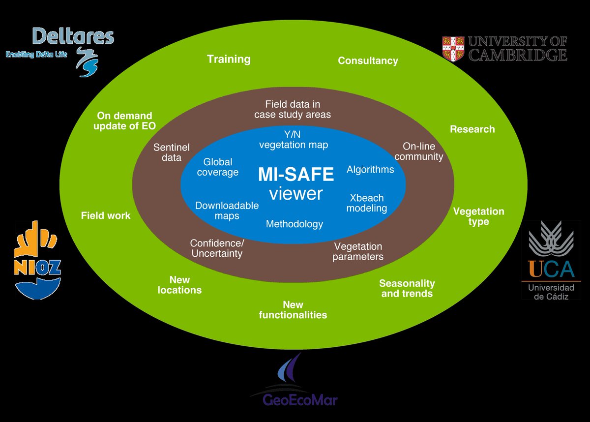 FP7FAST's tweet photo. Find all the info. about @MISAFE_services on our website;
https://t.co/jFngu6XDMK https://t.co/iUuz0ySwf3