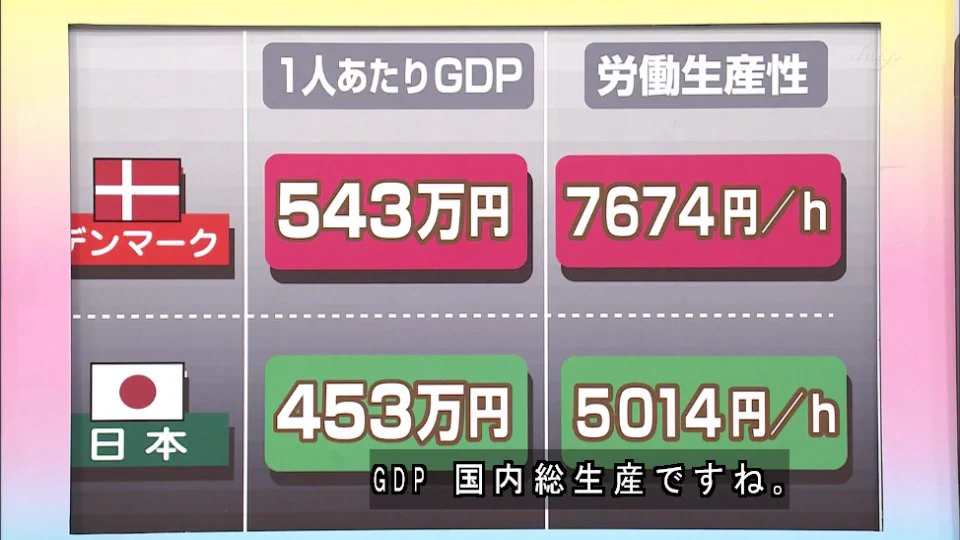 日本とデンマークの1年間の労働時間を比較した結果？日本人は1ヶ月分、余分に働いている！