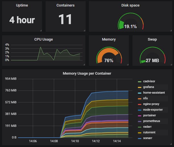 javydekoning's tweet image. Re-build my home-server. #Dockerized everything. Added monitoring swag using #Prometheus and #Grafana. Oh boy is this sexy.