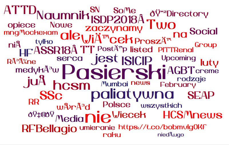 Tᴇᴊᴀs Dᴇsᴀɪ Md The First Nephro Cardiology Conference Of 18 Nefrokardiologia Hot Topics Paliatywna Palliative Care Rodzaje Cardiorenal Types Antykoagulanty Anticoagulants Most Popular Pasierski Wiecek Naumnik