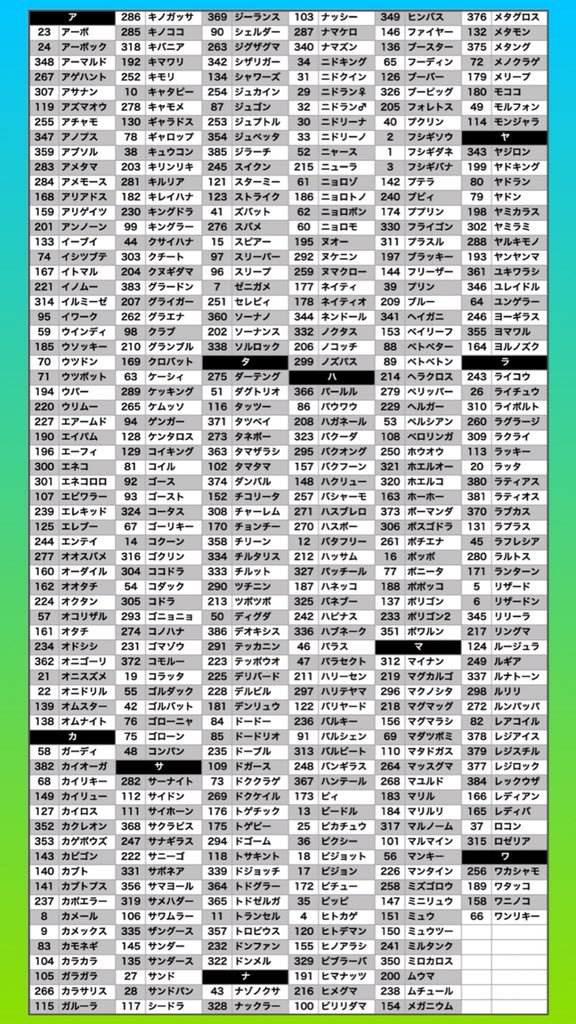 O Xrhsths Masato Jxsas Sto Twitter 需要があるかは分かりませんが 個人的に欲しかったので作りました 第3世代までの全てのポケモンの一覧表です アイウエオ順 図鑑番号順 Iphoneサイズです 欲しい方はご自由にどうぞ