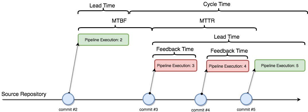 HostingMark's tweet image. Start using this open source CloudWatch dashboard built for viewing pipeline metrics in #AWS here: gag.gl/TneB8h #CodePipeline