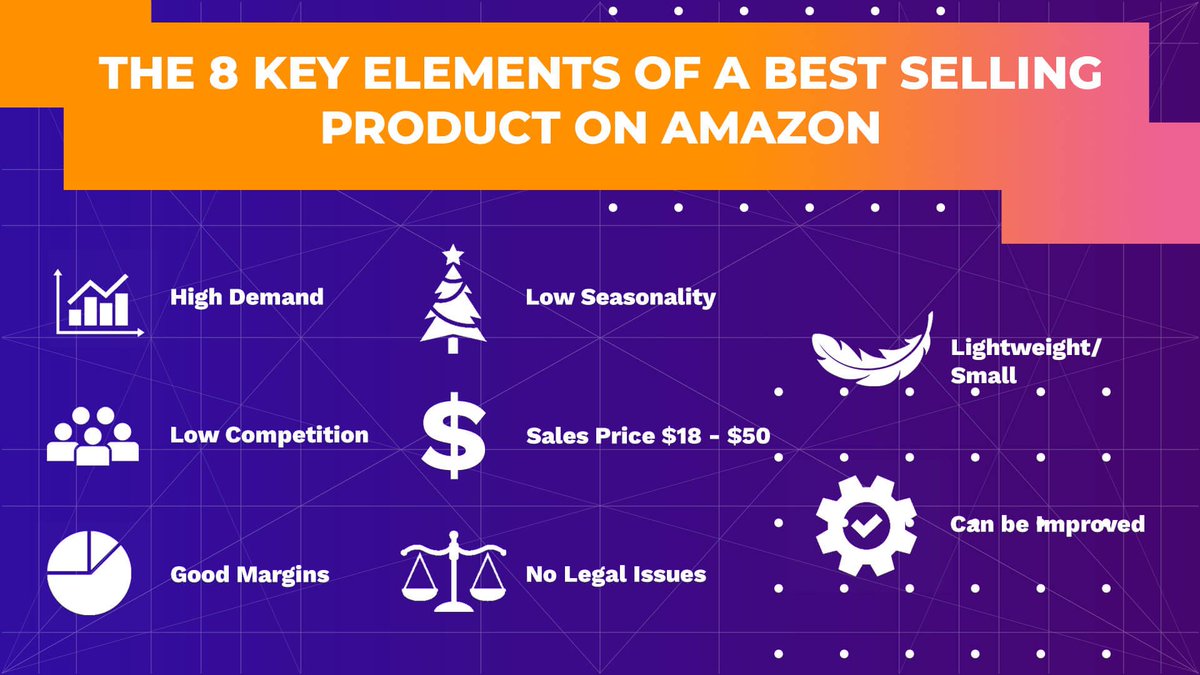 junglescout's tweet photo. 8 Key Elements of Amazon Product Research 🔍 https://t.co/8a46S7brOG #AmazonFBA #GeniusSeries https://t.co/TDbbah7h9y